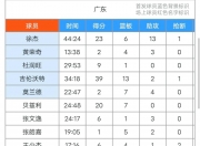 九游体育-广东队员合作默契，登上冠军宝座