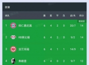 九游娱乐官方-莱比锡联大胜法兰克福，领先积分榜的简单介绍