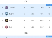 九游娱乐首页-恒大成功晋级亚冠淘汰赛的简单介绍
