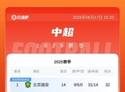 九游娱乐官方网站-包含上海申花客场击败武汉卓尔，迅速提升积分榜排名的词条