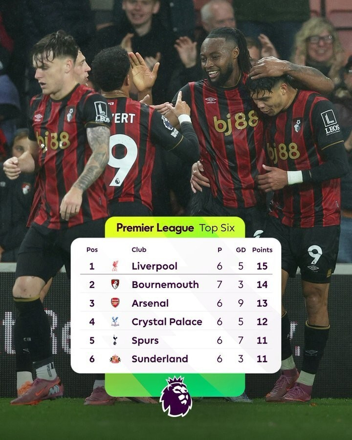 伯恩茅斯客场击败伯明翰,积分赛季首胜 伯恩茅斯客场击败伯明翰,积分赛季首胜