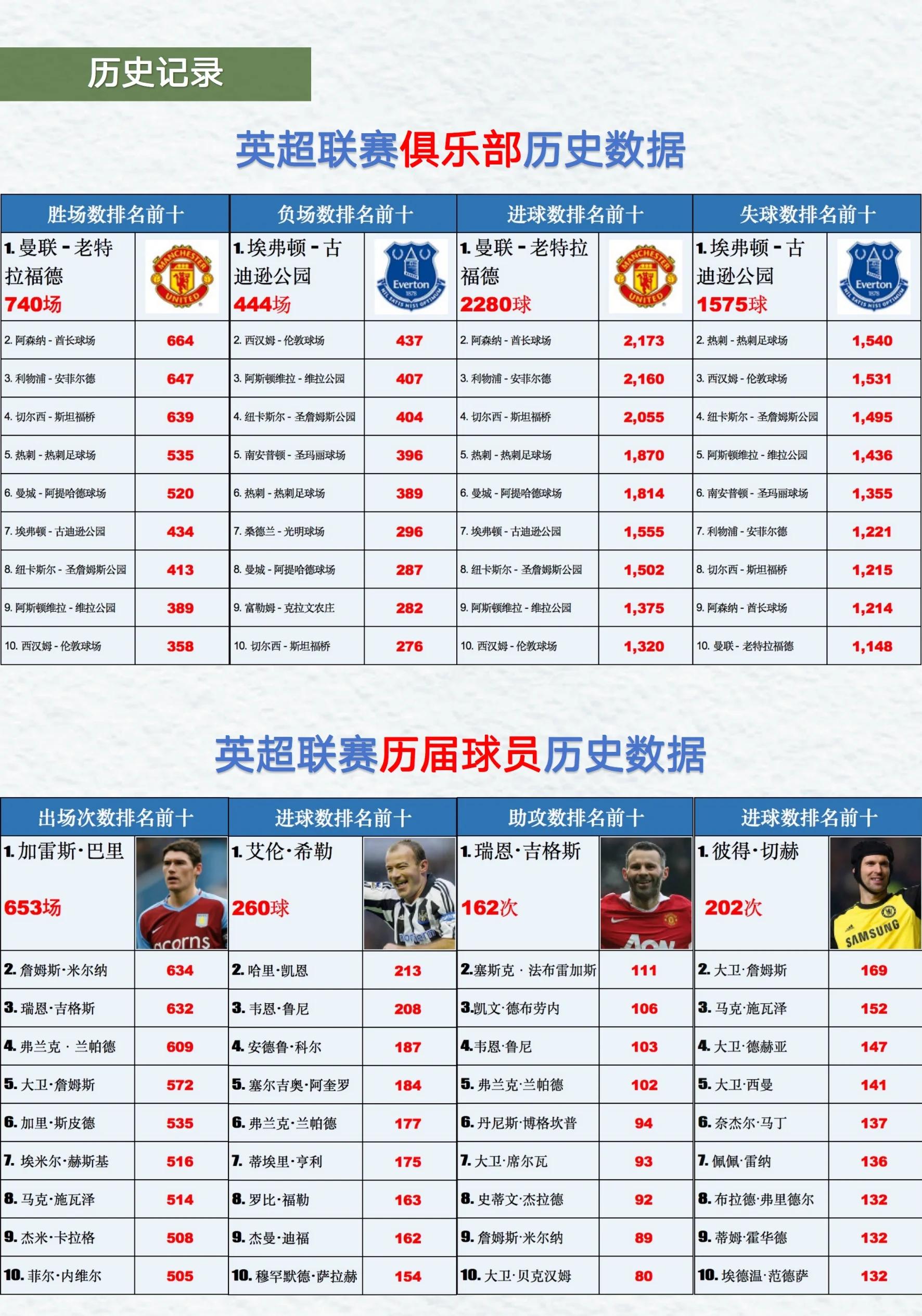 英超比赛赛后整理:球员表现超凡技术强劲冲击的简单介绍 英超比赛赛后整理:球员表现超凡技术强劲冲击的简单介绍